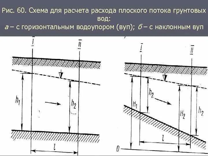 Расчет подземных. Расход грунтового потока. расход потока подземных вод. расход плоского подземного потока. расход грунтового потока формула.