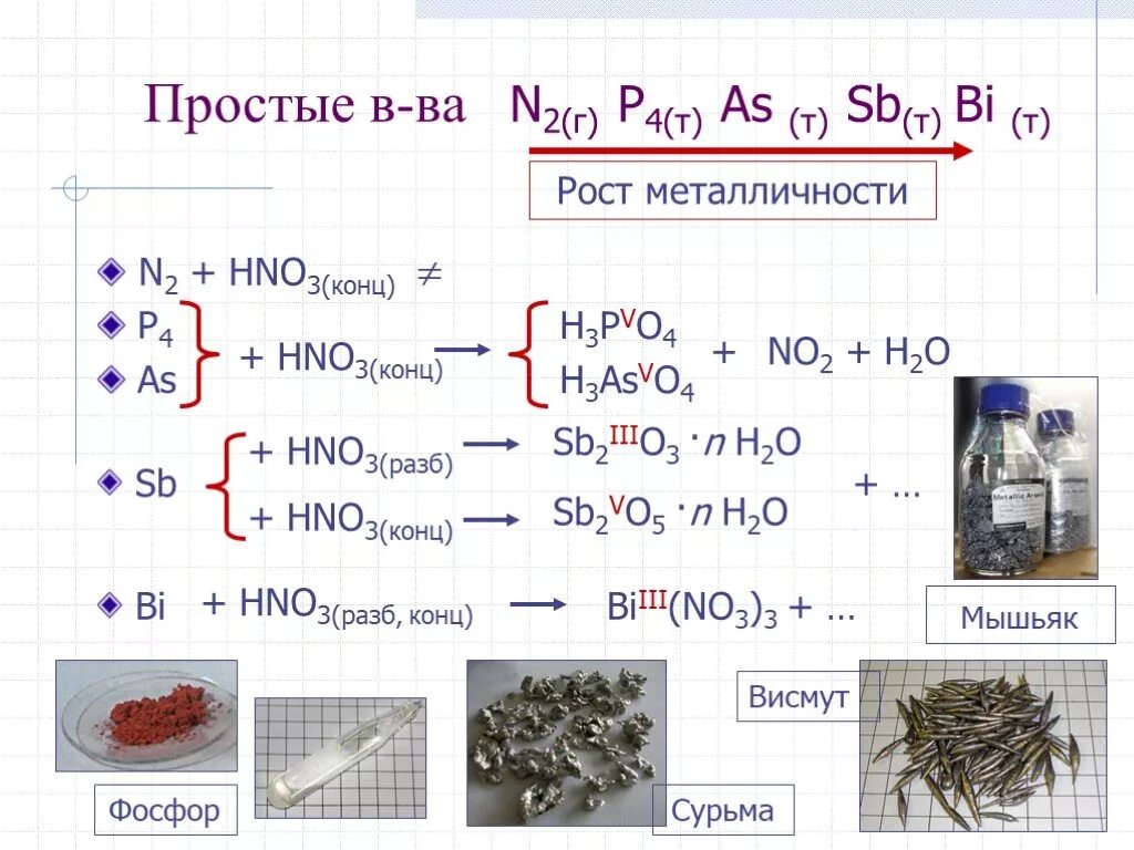 Элемент hno3. Hno3. p hno3 конц. p4 hno3 конц. p + hno3 (разб.) + h2o=.