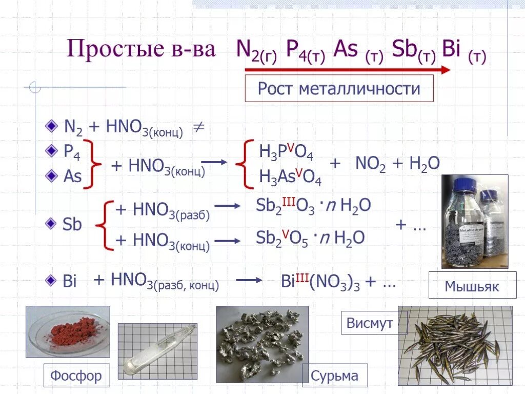 К какому классу соединений относится вещество hno3