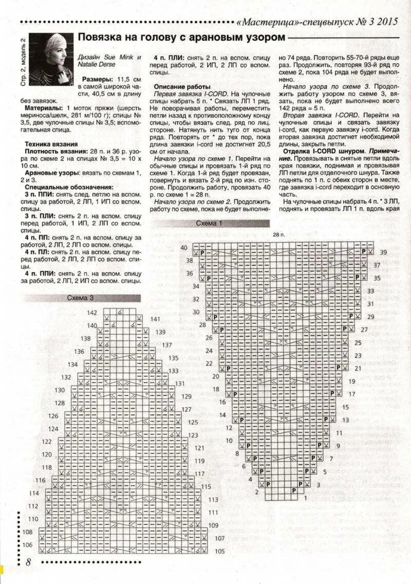 Вяжем повязку на голову спицами для женщины схема описание. Вяжем повязку на голову спицами для женщины схема описание. Вязание ободка на голову спицами схемы. Вязаные повязки крючком со схемами. Схемы вязаных повязок.