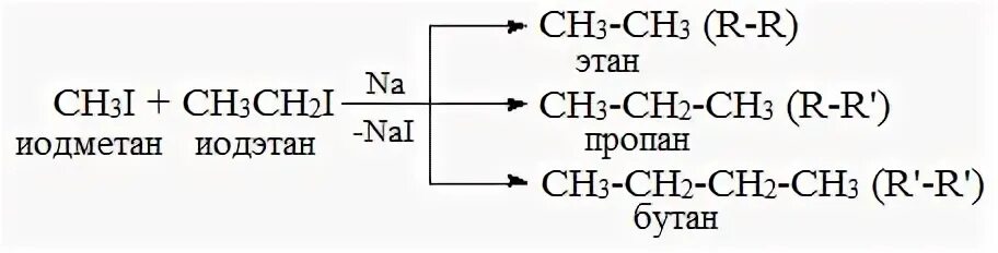Взаимодействие бутана с натрием. Реакция Вюрца. Йодэтан и натрий реакция. Механизм реакции Вюрца. Йодэтан + натрий.