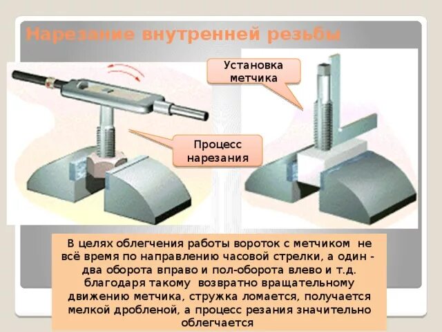 Как нарезать внутреннюю