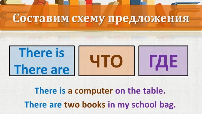 Как переводится слово there