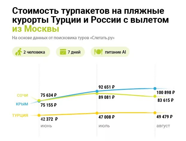 Что в турции дешевле чем в россии. Сравнение цен. Сравнение турпакета. Себестоимость турпакета. Сравнение цен в Турции и в России.