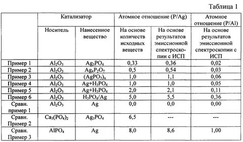 Металл в катализаторе автомобиля
