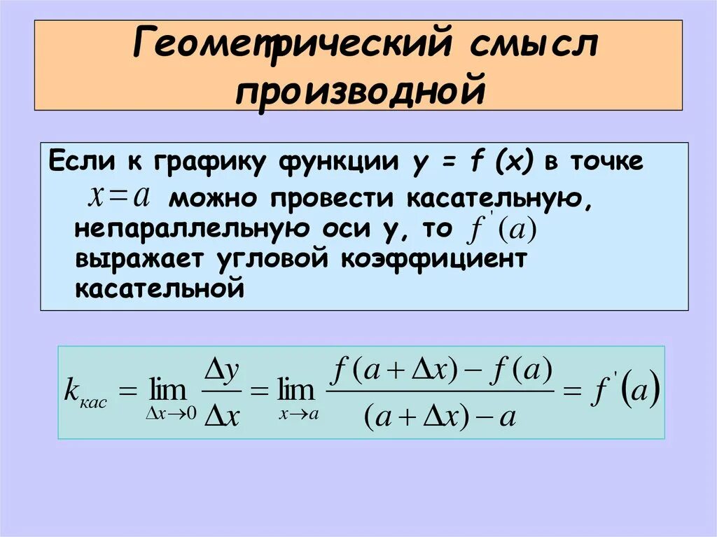 Геометрический смысл производной график функции. Производная функции касательная к графику функции. геометрический смысл производной уравнение касательной. геометрический смысл производной. уравнение касательной в точке.. геометрический смысл касательной к графику функции.
