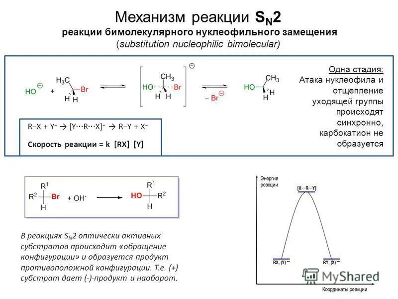 Схема характерных реакций