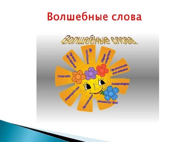 Волшебные слова. Волшебные слова благодарности. Волшебные слова для детей. Волшебные слова презентация. Пример волшебных слов