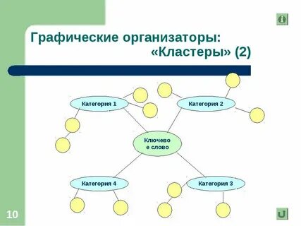 2 кластера