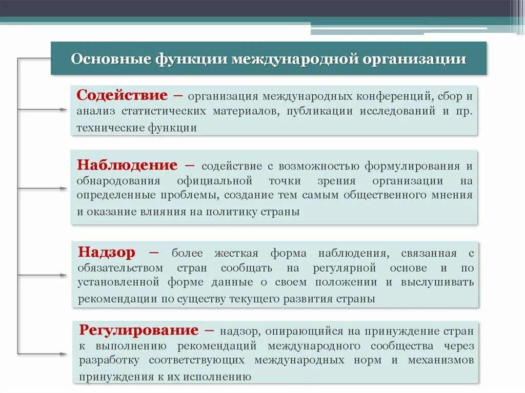 Статус международной организации. Статус международных организаций. международные юридические лица. правовой статус международных организаций. признаки международной организации.