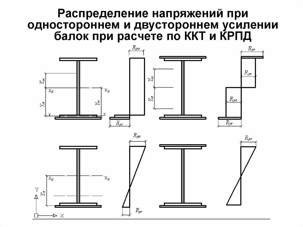 Расчета двутаврового сечения. Усиление колонны металлического двутавра. усиление металлической балки двутавр. усиление двутавровой балки швеллером. усиление сечения двутавровой балки.