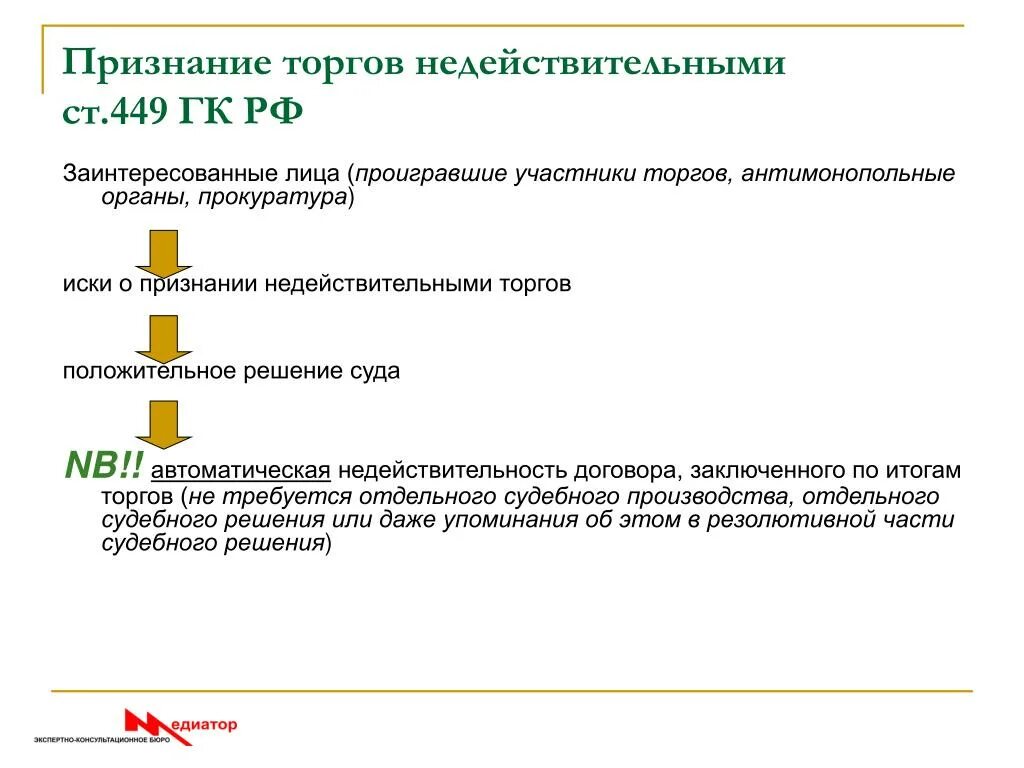 Торги признанные несостоявшимися. Признание торгов недействительными. Иск о признании торгов недействительными. Случаи признания торгов недействительными. Признание торгов недействительными ГК РФ.