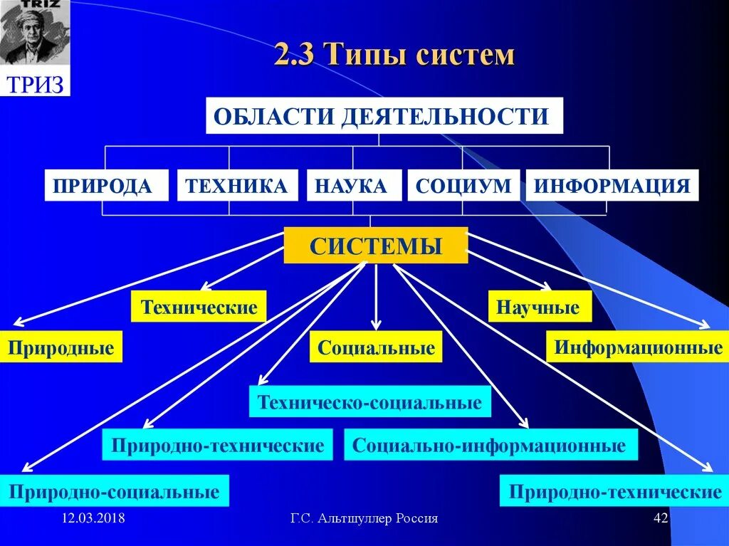 Типы систем. Виды подсистем. Типы и виды систем. Основные типы систем.