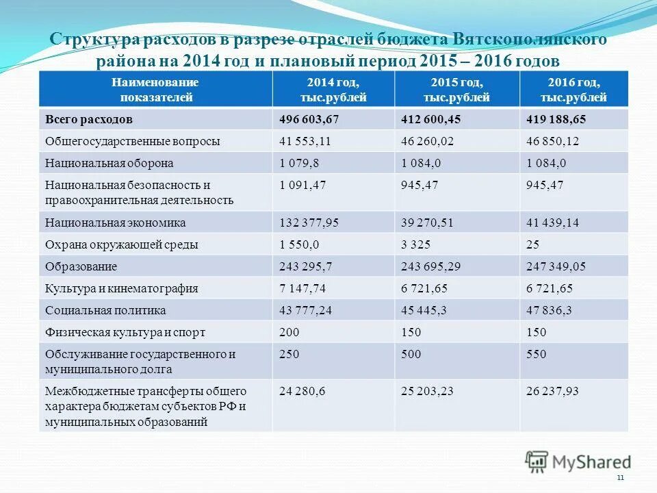 бюджет 2 л. бюджет 2 л. бюджет 2 л. бюджет проекта пример. структура города тверь.