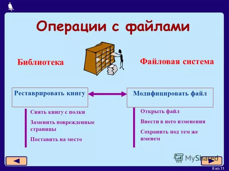 Монтирование файловых систем в ос linux порядок монтирования. Самостоятельная работа 6 файловая система. Нарисовать дерево файловой структуры. По дереву файловой системы прописать полный путь к файлу. Монтирование файловой системы linux.