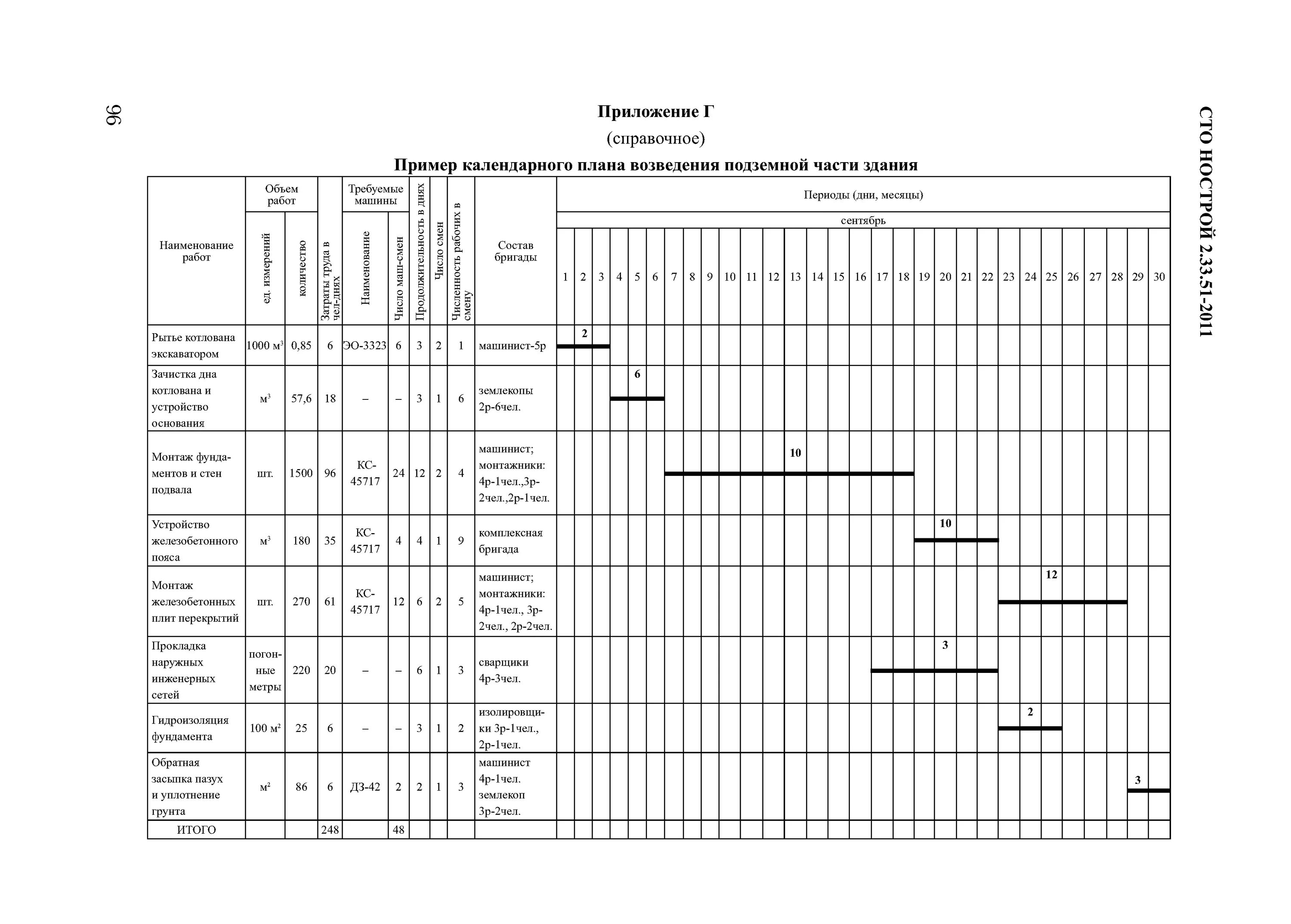 Сто нострой 2.33 51. Календарный план строительства пример. Календарный план срока строительства. Календарный график строительства 30 этажного жилого здания. Календарный план строительства образец.