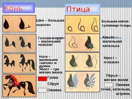 Расписать вопросы