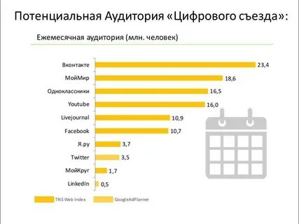 Цифровая аудитория