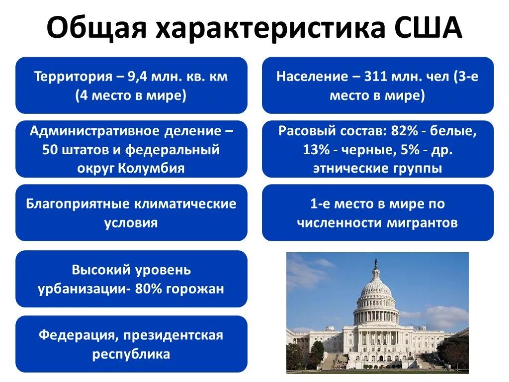 Отличительные особенности стран. Общая характеристика США. Общая характеристика США география. Основная характеристика США. Общая характеристика США кратко.