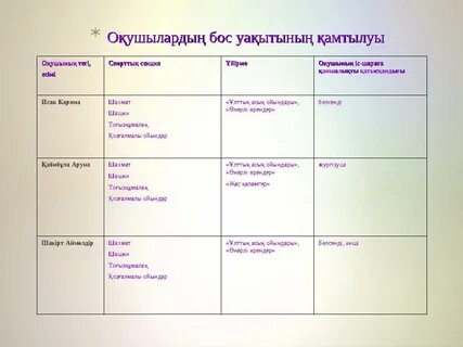 Пискадағы үлкен тесіктер
