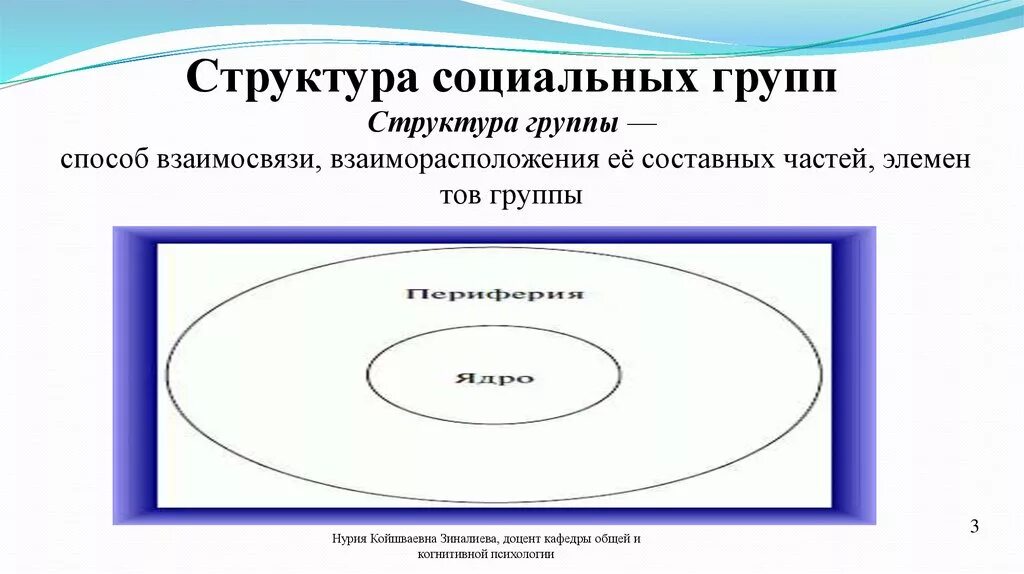 Структура соц групп. Структура социальной группы. Структура социальной группы схема. Структурная схема социальные группы. Структура социальной группы управляющее звено.