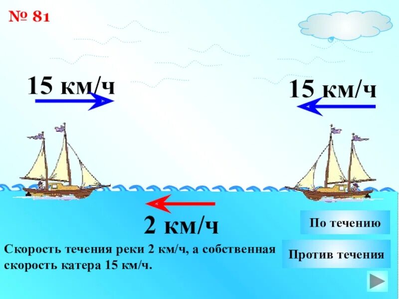 Скорость лодки против течения 18,8. Задачи на собственную скорость. Скорость лодки против течения реки. Скорость лодки против течения реки. Собственная скорость лодки 20 км ч.