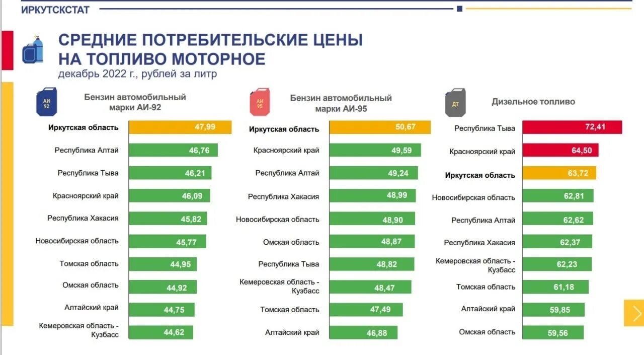 Сколько стоит самый дорогой бензин. Самый дорогой бензин. Где самый дорогой бензин в мире. Какое топливо самое дорогое. Машинное топливо самое дорогое.