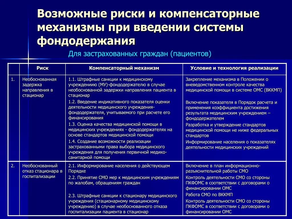 Санкции для медицинской организации. Индикаторы качества медицинской помощи. Оценка качества медицинской помощи. Риски пациентов в медицинских организациях. Возможности медицинского учреждения