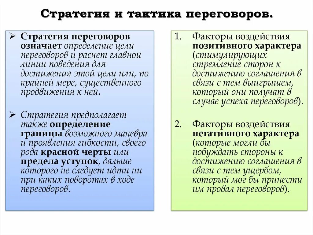 Тактика ведения переговоров. Тактики ведения переговоров. Стратегия и тактика переговоров. Стратегии и тактические приемы ведения переговоров. Что означает переуступка