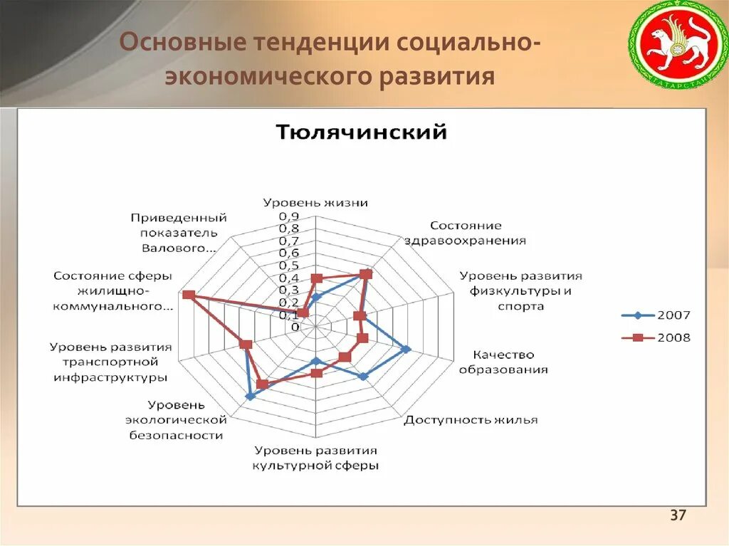 1 основные направления экономического развития. Направления социально-экономического развития. Основные направления социального и экономического развития. Основные направления развития экономики. Тенденции экономического развития.