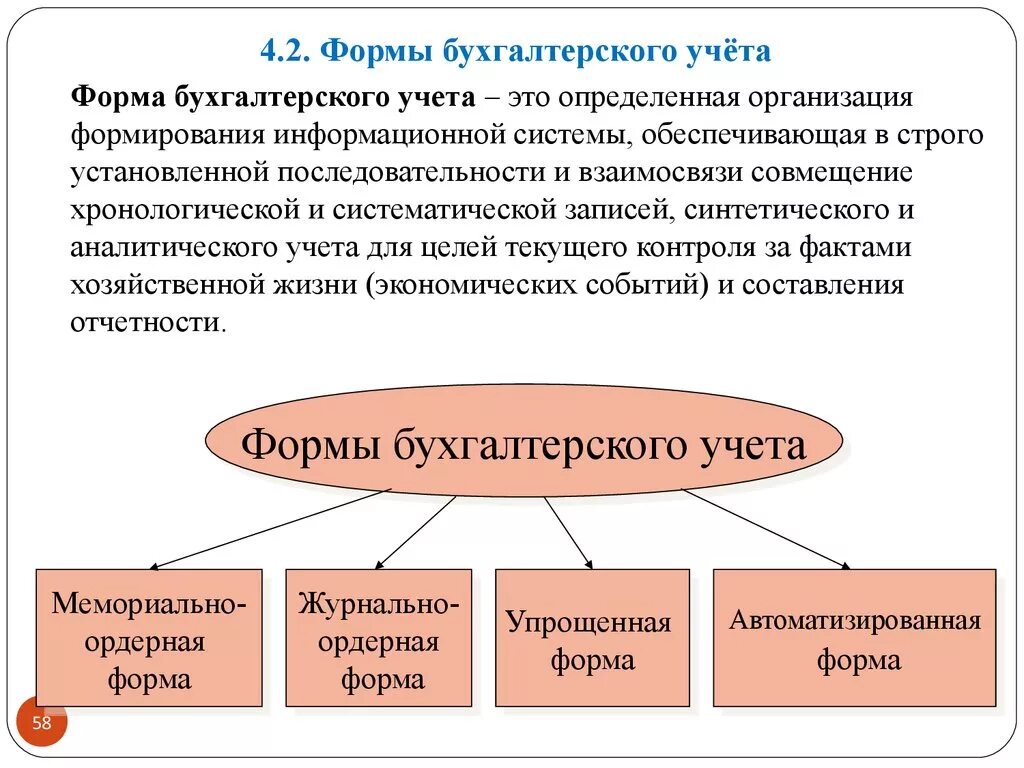 Период ведения бухгалтерского учета. Схема формы организации бухгалтерского учёта. Формы ведения бухгалтерского учета кратко. Форма ведения учета. Форма учета на предприятии.