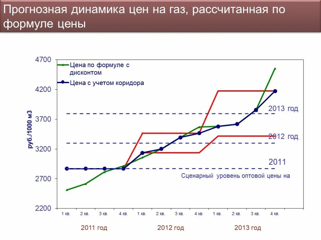 Регулирование цен государством. Система государственного регулирования цен. Уровень регулирования цен. Регулирование ценообразования. Государственное регулирование.