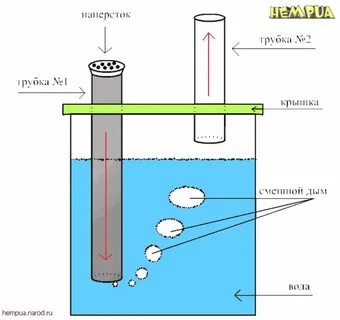 Водный схема