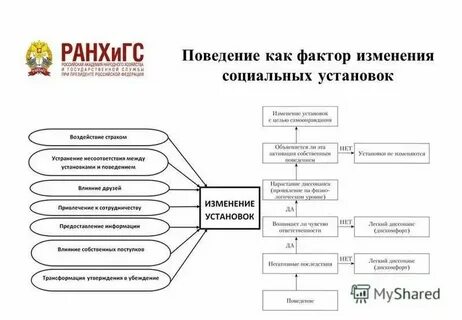Изменения социальных установок личности