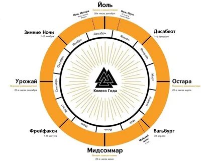 Дни силы в году