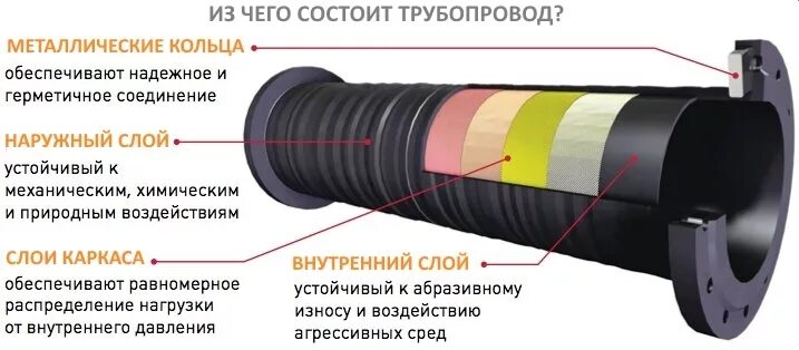 2 элементы трубопроводов. Чертеж изолировки стыка ППУ трубопроводов. Конструкция теплоизоляции стыков труб. Изолирующие устройства на трубопроводах. Нанесение ВУС изоляции на трубы.