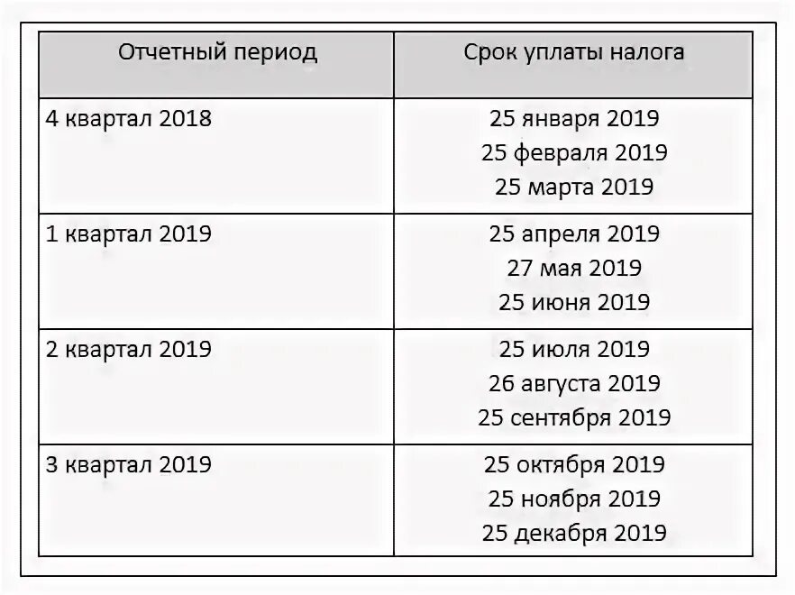 Срок уплаты ндс за 4 квартал 2025. Срок оплаты ндс за 3 квартал 2025. период оплаты ндс. оплата ндс за 3 квартал 2025 сроки. срок уплаты ндс 2019.