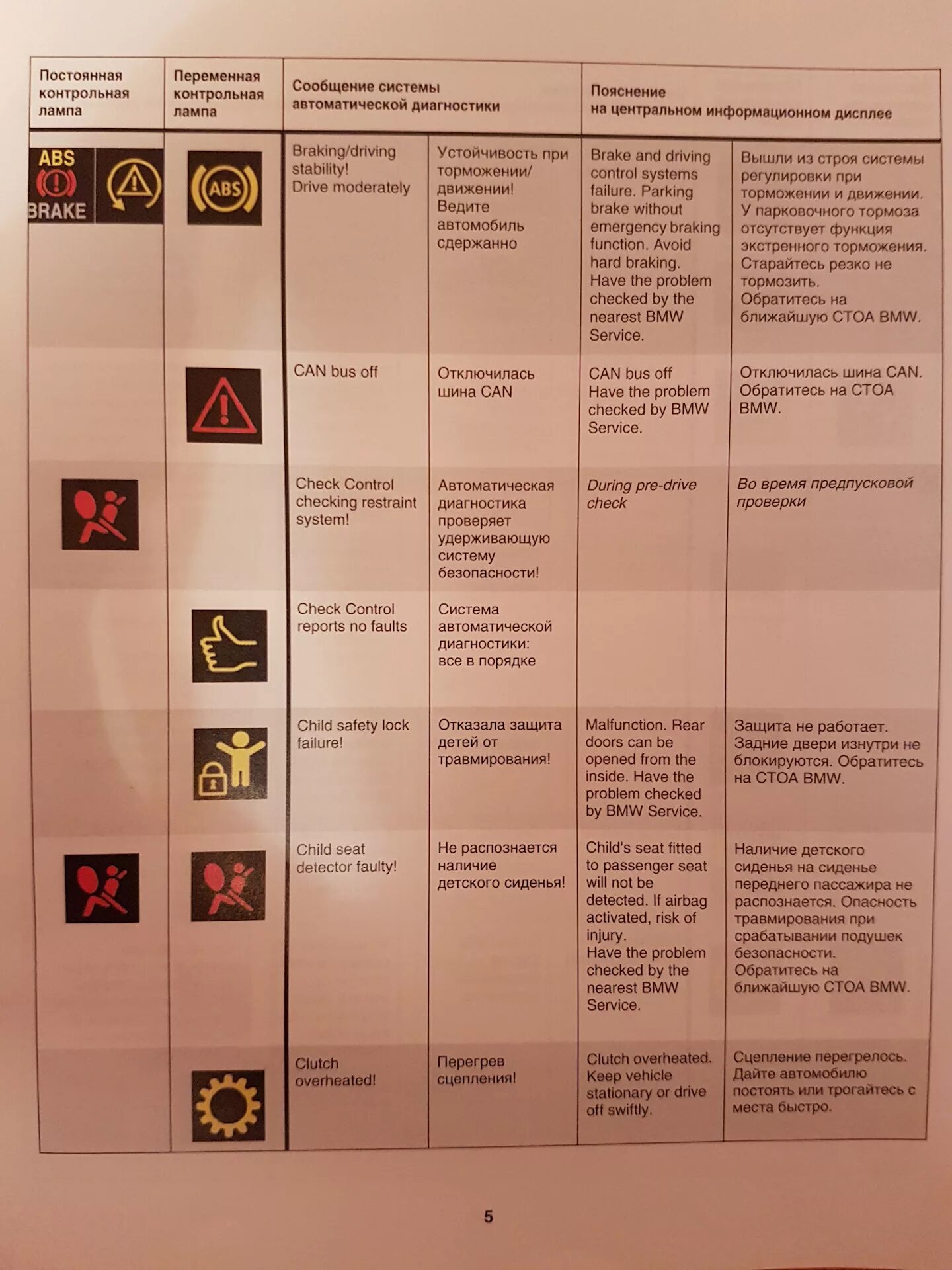 Ошибка в 1 в 46. Ошибки БМВ е60 значки. Индикаторы приборной панели БМВ е90. Ошибки БМВ х5 е70 на приборной панели. Ошибки БМВ е83 значки.