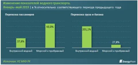 График пассажирских перевозок