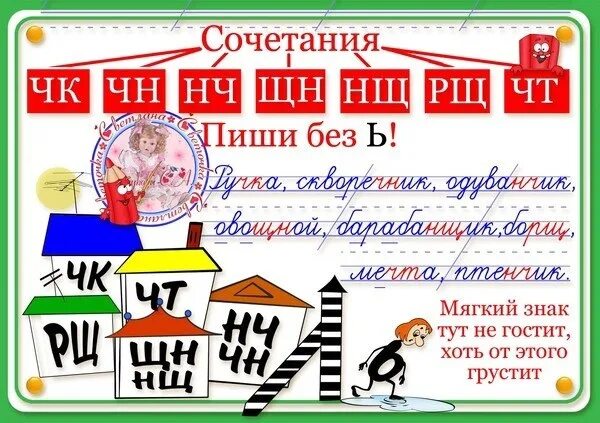 ЧК ЧН правило. Правила ЧК ЧН. ЧК ЧН НЧ правило. ЧК ЧН чт ЩН НЧ правило таблица. Слова чк чн чт нч