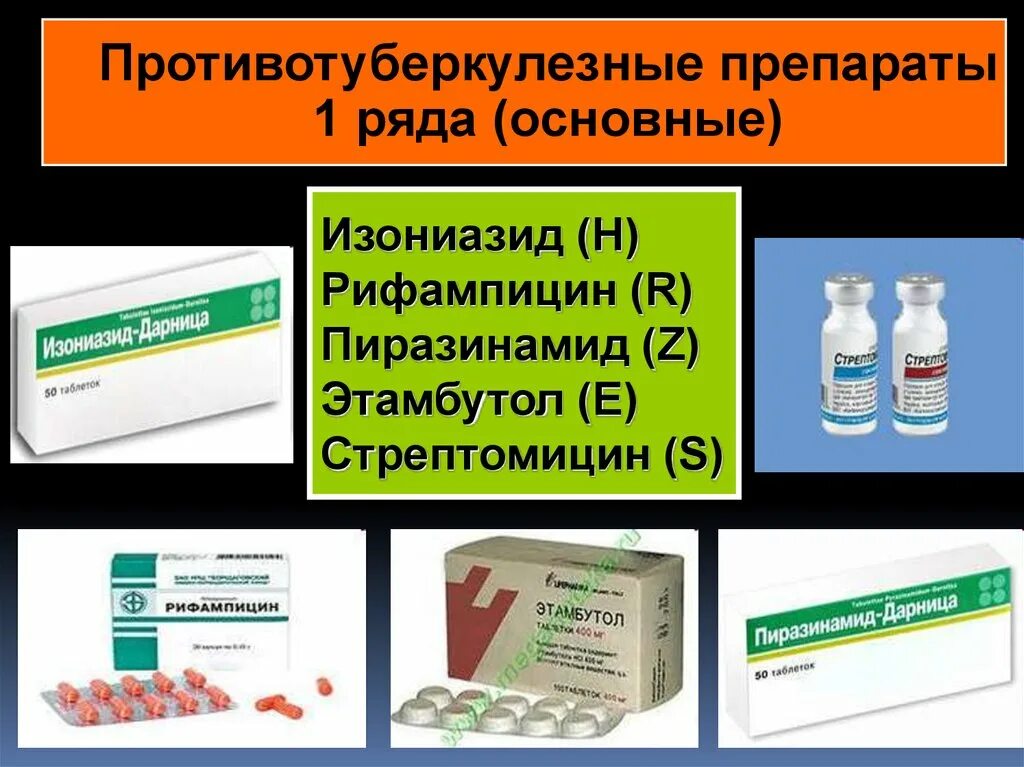 Противотуберкулезные препараты рифампицин. Противотуберкулёзные антибиотики 1 ряда. Противотуберкулезные таблетки изониазид. Препараты основного ряда при лечении туберкулеза.