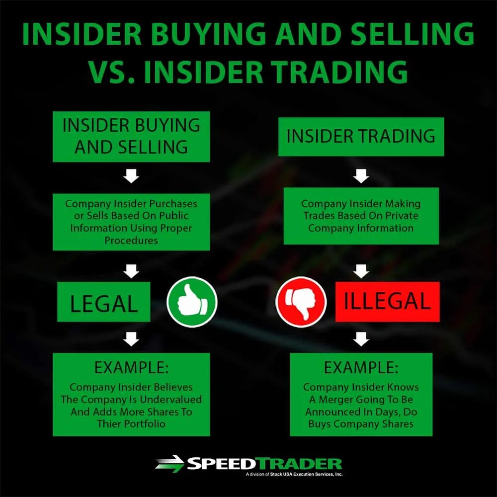 Инсайдерская торговля. Insider trading. Insider trading example. Инсайдерская торговля кровью.
