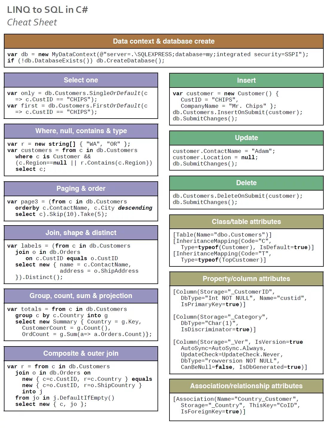 Шпаргалка по sql. C# cheat sheet. c++ шпаргалка. шпаргалка по c. шпаргалка по c#.