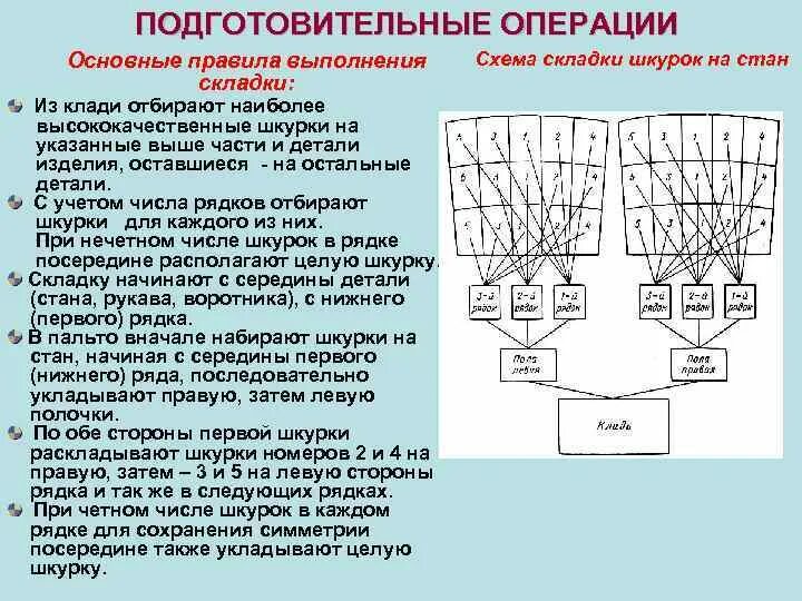 Подготовительные операции. Основные подготовительные операции. Подготовительная операция состоит из технология. Подготовительная операция шкуры.