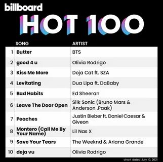 Billboard hot 100 year end