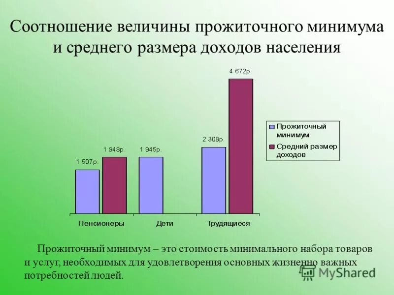 Что делать если пенсия меньше прожиточного. Социальная доплата до прожиточного минимума. Что делать если пенсия меньше прожиточного. Минимальный прожиточный минимум. Прожиточный минимум пенсионера.