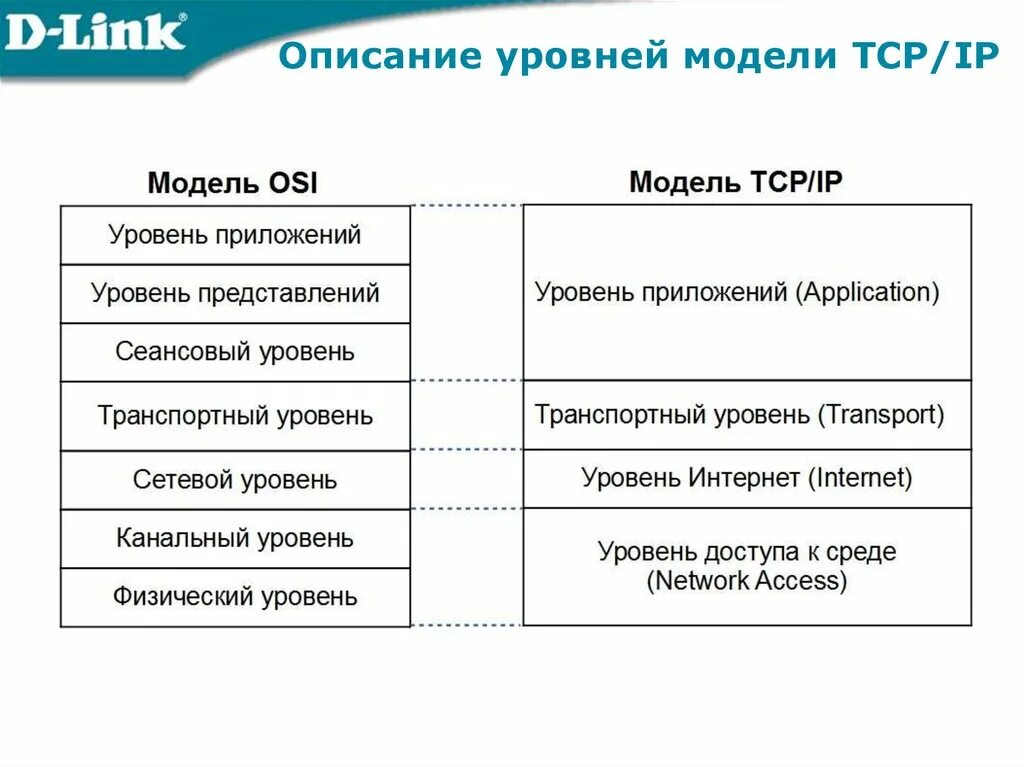 Уровень описания. Уровень описания. Уровни описания систем. Опишите уровни планирования. Управленческая функция тактического уровня.