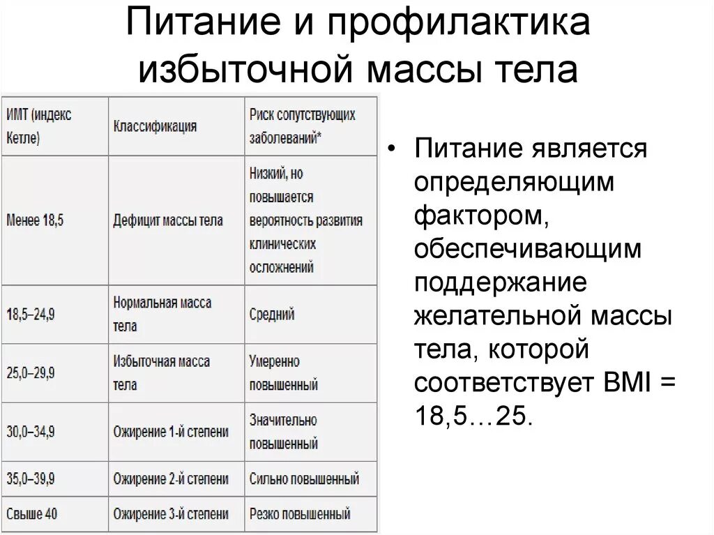 Заболевание низкий вес. Избыточная масса тела ИМТ. Дефицит веса. Дефицит массы тела ИМТ. Питание при дефиците массы тела.