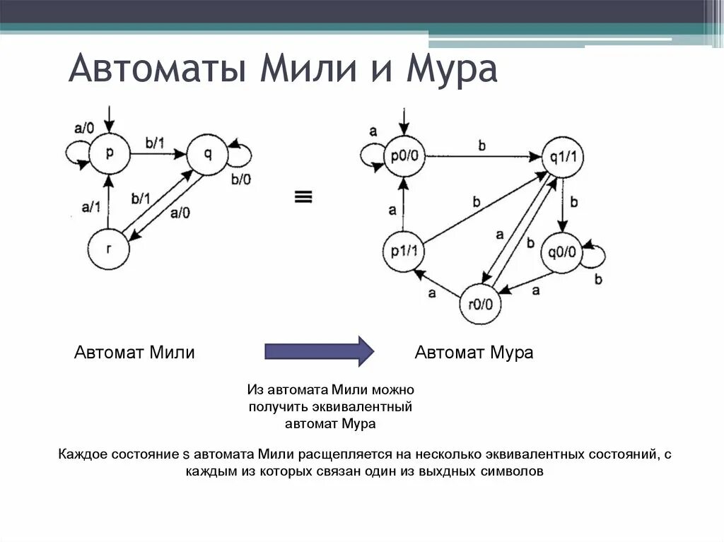 Программы муру