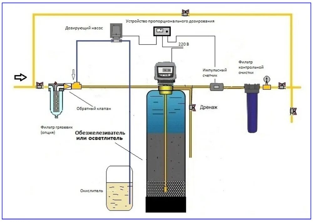 Датчик очистки воды. Схема монтажа фильтров для очистки воды из скважины. Схема водоочистки воды из скважины. Схема установки умягчителя воды. Схема подключения фильтров очистки воды из скважины.